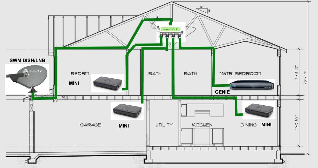 How Is Directv Installed