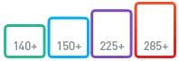why directv chart